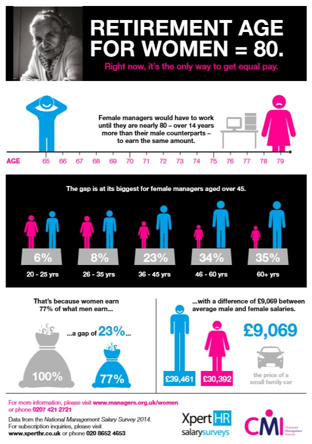 Gender pay gap infographic